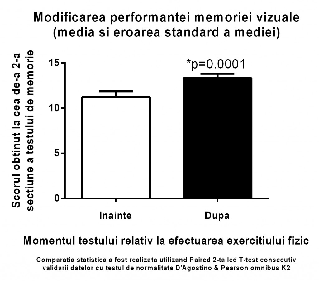 Imbunatatirea memoriei vizuale