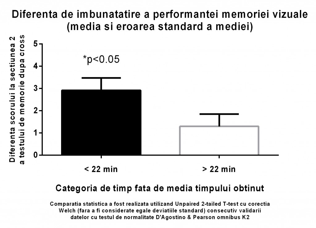 4. nivel_diferenta